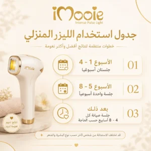 جدول استخدام الليزر المنزلي