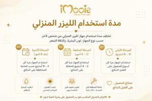 مدة استخدام الليزر المنزلي
