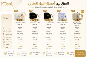 الفرق بين اجهزة الليزر المنزلي
